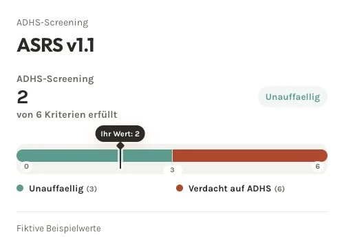 Fiktives ASRS-Screening: zwei von sechs Antwortschwellen erreicht, unterhalb der Screening-Grenze von vier.