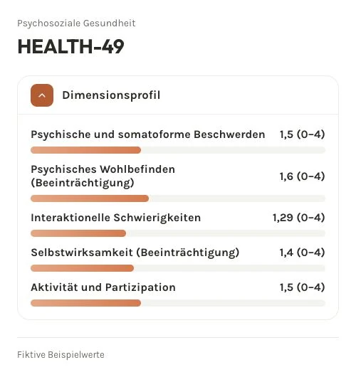 Fiktives HEALTH-49-Profil: die fünf automatisch berechneten Bereiche als Mittelwerte zwischen 0 und 4.