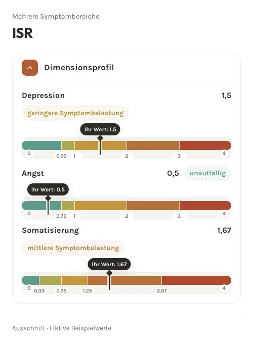 Fiktiver ISR-Profilausschnitt: Depression 1,5, Angst 0,5 und Somatisierung 1,67; jeweils mit den eigenen Intervallen.