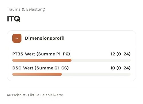 Fiktiver ITQ-Ausschnitt: PTBS-Symptomwert 12 und DSO-Symptomwert 10, jeweils von 0 bis 24; kein gemeinsamer Gesamtwert.